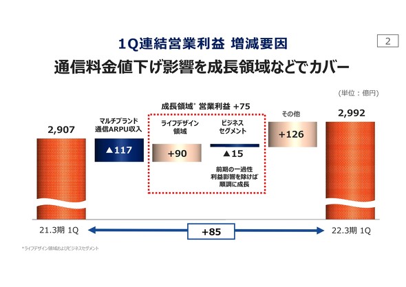 KDDI