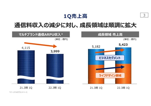 KDDI