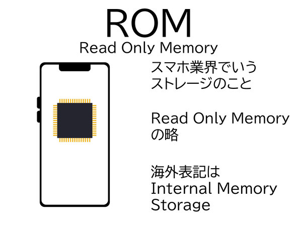 rom