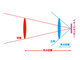 カメラの「焦点距離」とは何の距離？　本当に16mmや24mmもあるの？
