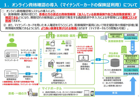 仕組み