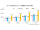 日本のiPhoneは世界38の国／地域でほぼ最安　MM総研が調査