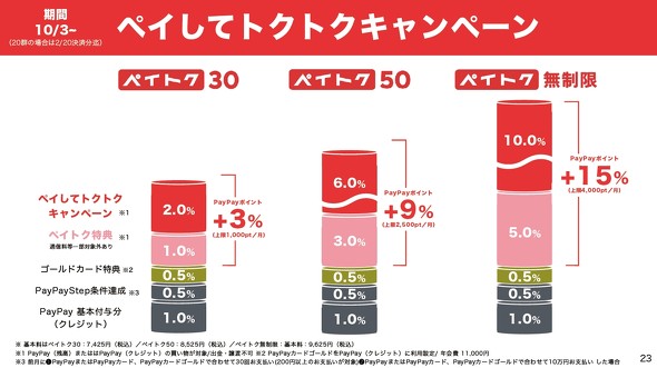 ペイトク