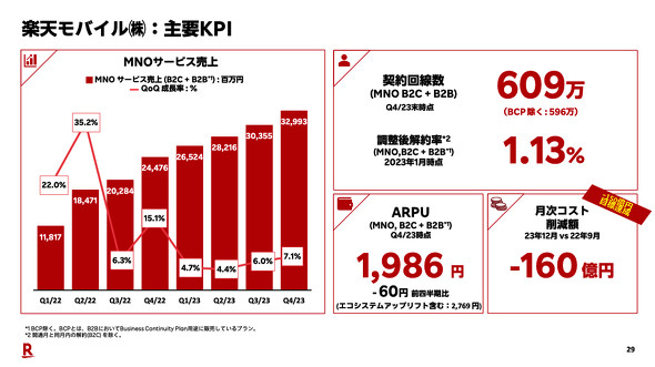 楽天モバイル