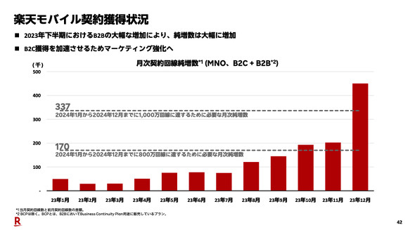 楽天モバイル