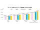 日本の「Pixel 9」「Pixel 8」シリーズは世界で何番目に安い？　MM総研が調査