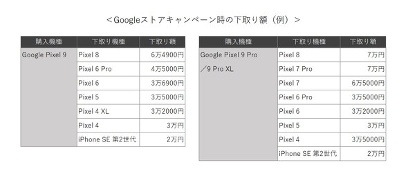 Pixel 9