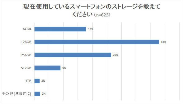 ストレージ