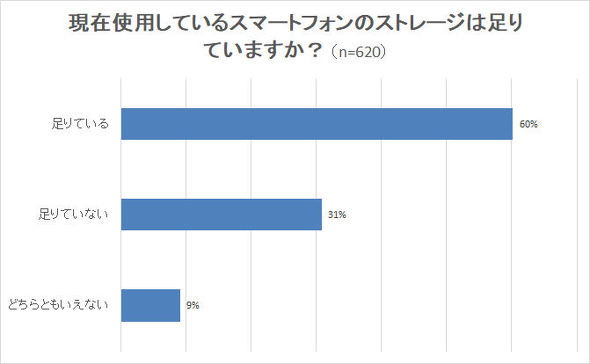 ストレージ