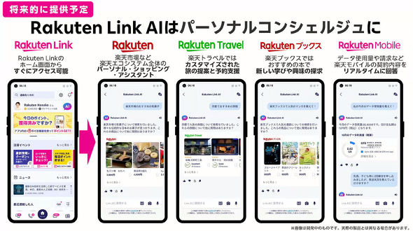 Rakuten Link