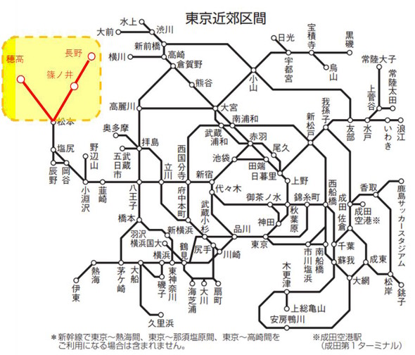 東京近郊区間