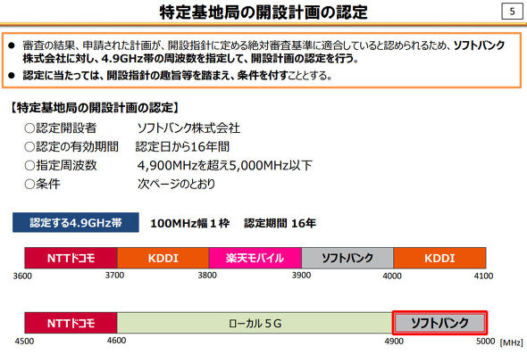 ソフトバンク