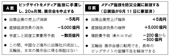 日本展示会協会からの提案