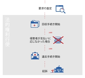 画像無断使用を瞬時に特定、請求を代行してくれるサービス「COPYTRACK」が話題　「日本では特にキュレーションサイトの案件が多い」