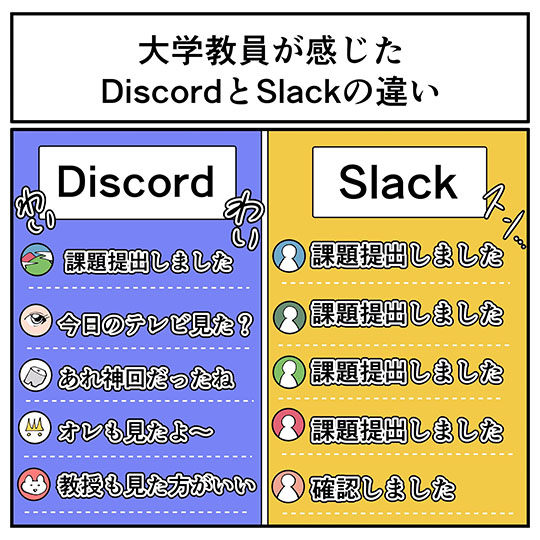 講義で使うアプリをSlackからDiscordに変えただけで学生の反応が激変