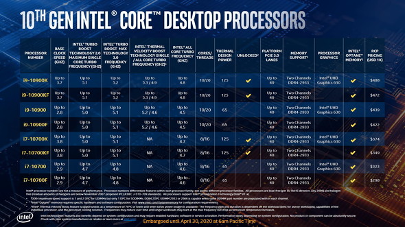 Core i7／i9プロセッサ