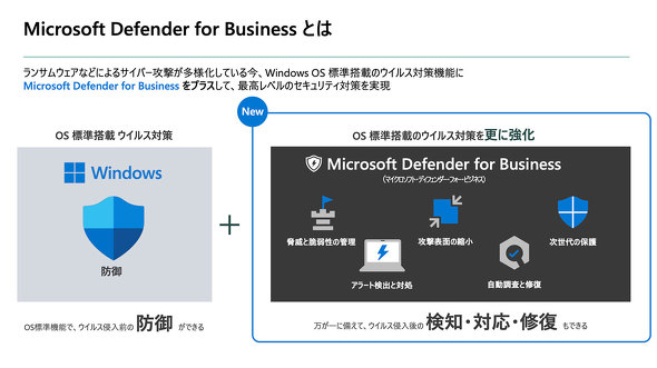 Microsoft Defender for Business