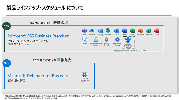 Microsoft Defender for Business