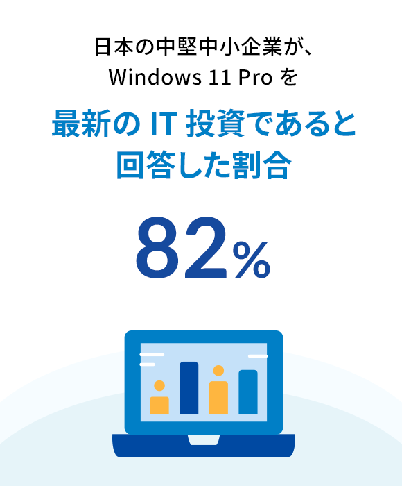 最新のIT投資であると回答した割合 82%