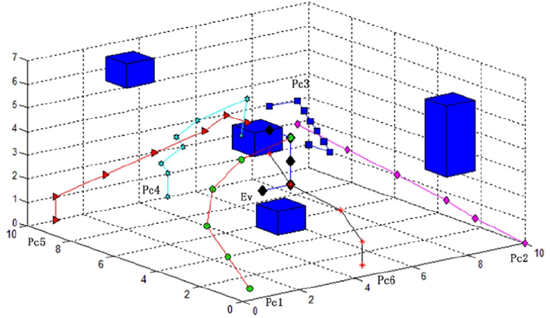 Bio-inspired intelligence with applications to robotics: a survey