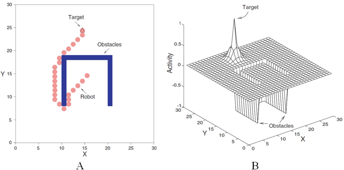 Bio-inspired intelligence with applications to robotics: a survey