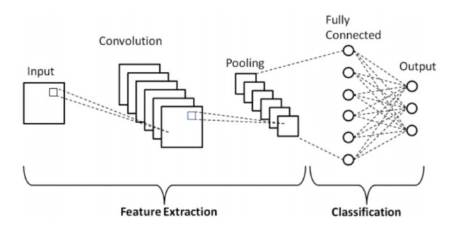 A comparison study to detect seam carving forgery in JPEG images with deep learning models