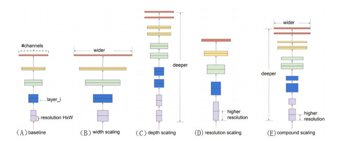 A comparison study to detect seam carving forgery in JPEG images with deep learning models
