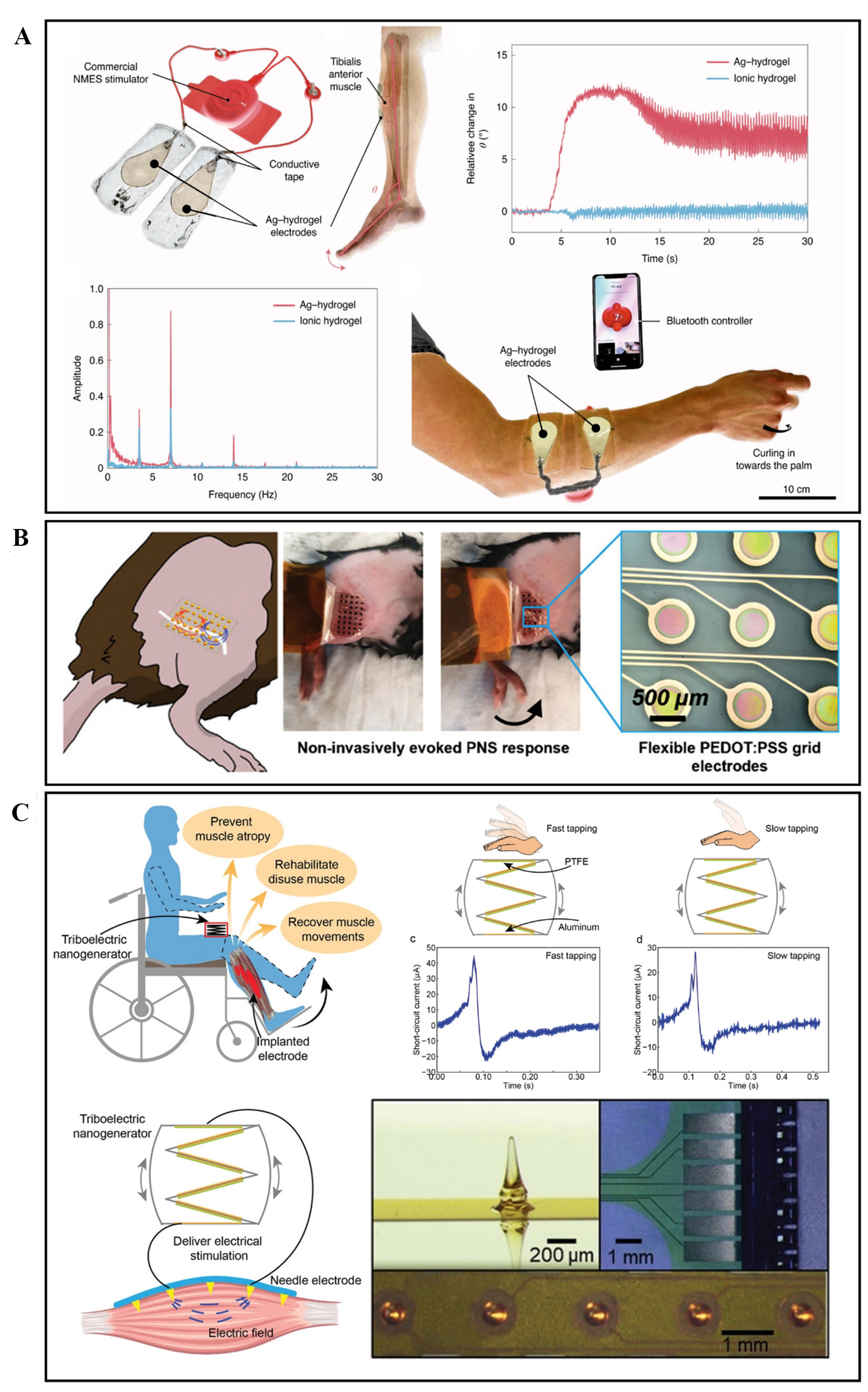 Prospects of soft biopotential interfaces for wearable human-machine interactive devices and applications