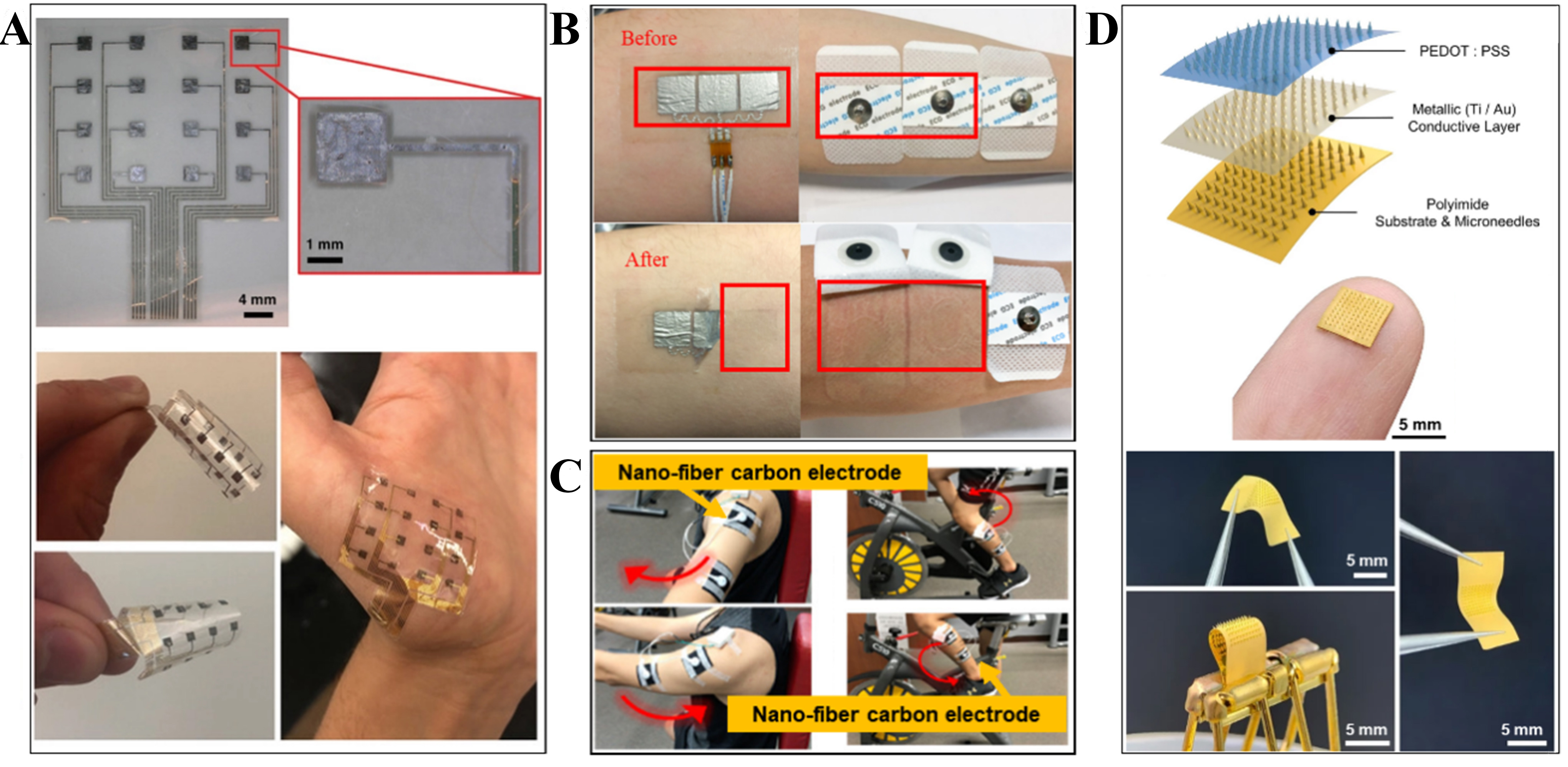 Prospects of soft biopotential interfaces for wearable human-machine interactive devices and applications