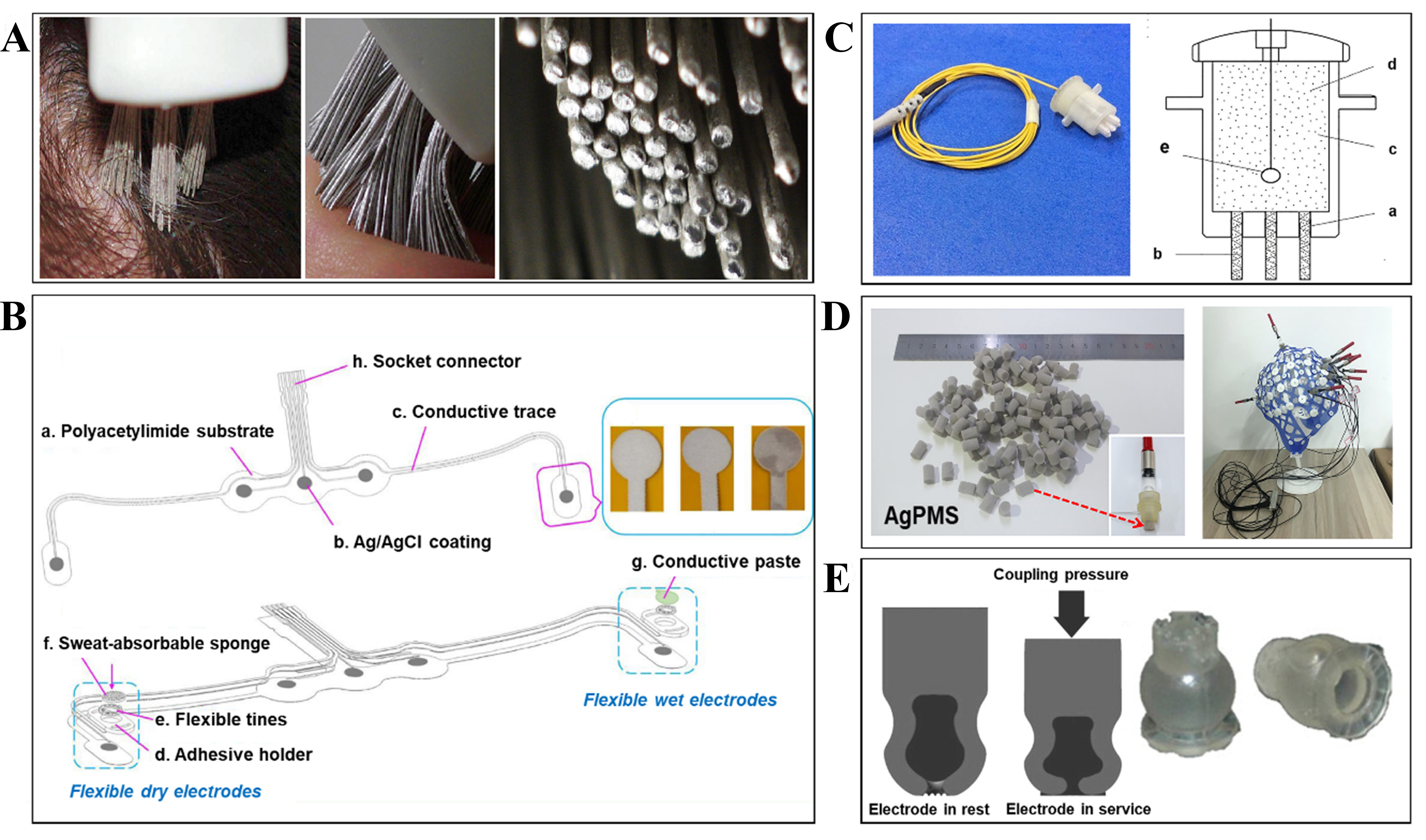 Prospects of soft biopotential interfaces for wearable human-machine interactive devices and applications