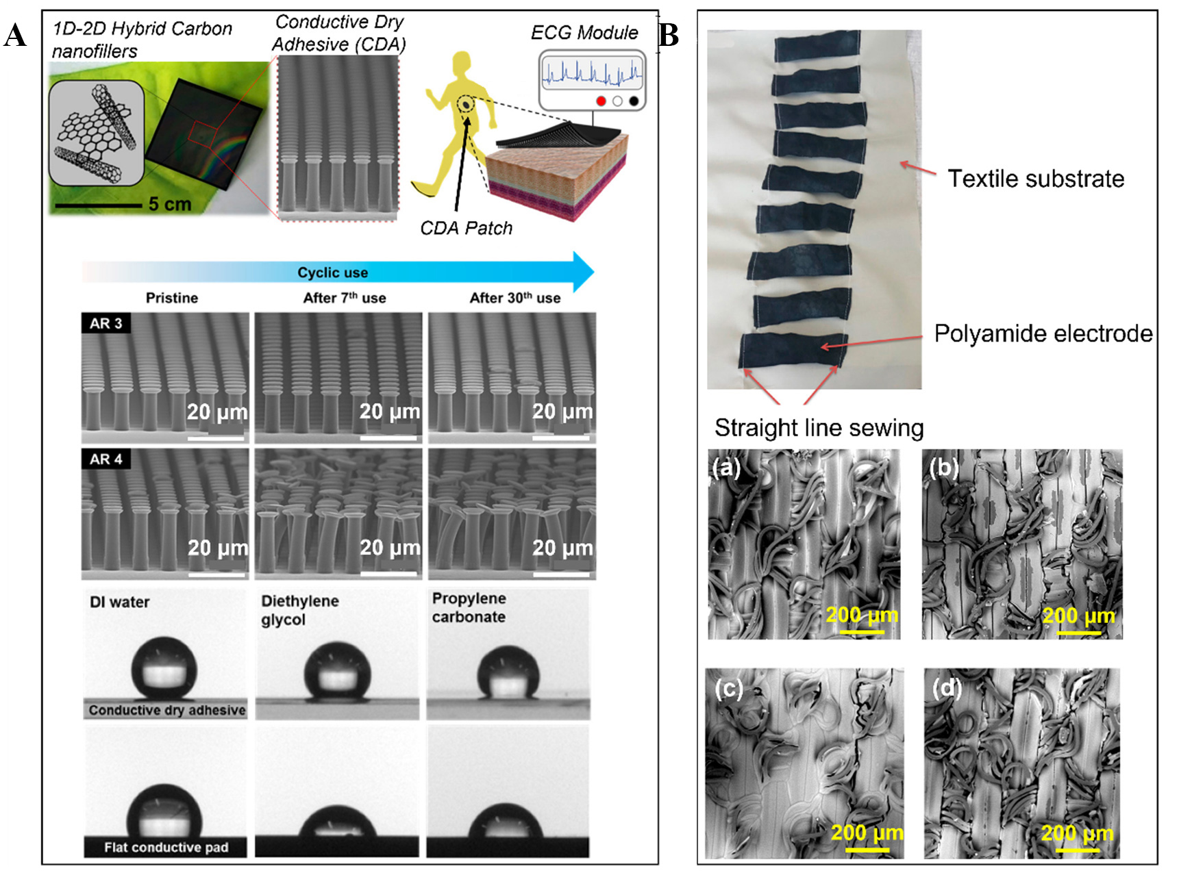 Prospects of soft biopotential interfaces for wearable human-machine interactive devices and applications