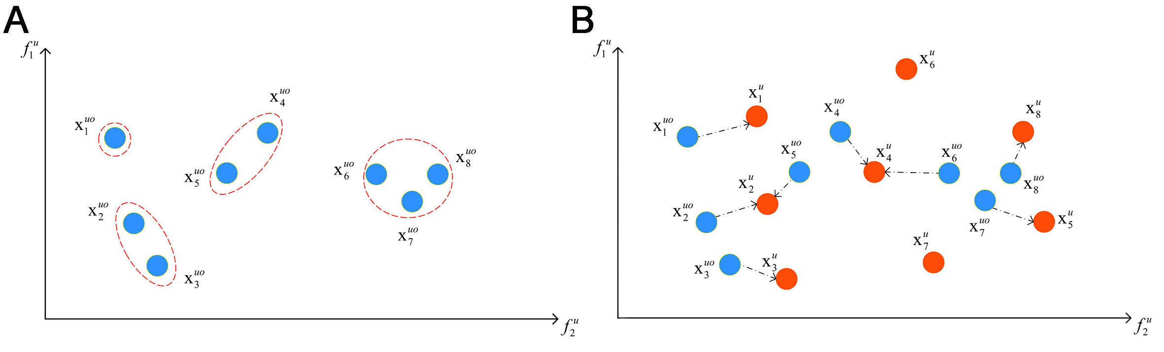 A cluster-based co-evolutionary optimization method for bilevel multi-objective optimization