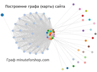 1
Построение графа (карты) сайта
Граф minuteforshop.com
 