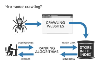 1
Что такое crawling?
 