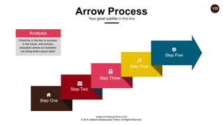 www.companyname.com
© 2016 Jetfabrik Multipurpose Theme. All Rights Reserved.
135
Step Five
Step One
Step Two
Step Three
Step Four
Arrow Process
Your great subtitle in this line
Analysis
Creativity is the key to success
in the future, and primary
education where our teachers
can bring lorem ipsum dolor
 