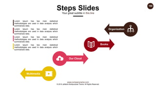 www.companyname.com
© 2016 Jetfabrik Multipurpose Theme. All Rights Reserved.
160
Steps Slides
Your great subtitle in this line
Multimedia
Our Cloud
Books
Organization
Lorem Ipsum has two main statistical
methodologies are used in data analysis which
summarizes data.
Lorem Ipsum has two main statistical
methodologies are used in data analysis which
summarizes data.
Lorem Ipsum has two main statistical
methodologies are used in data analysis which
summarizes data.
Lorem Ipsum has two main statistical
methodologies are used in data analysis which
summarizes data.
 