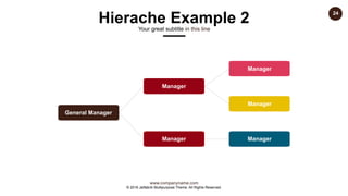 www.companyname.com
© 2016 Jetfabrik Multipurpose Theme. All Rights Reserved.
24
General Manager
Manager
Manager
Manager
Manager
Manager
Hierache Example 2
Your great subtitle in this line
 