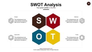www.companyname.com
© 2016 Jetfabrik Multipurpose Theme. All Rights Reserved.
33
Strength
The entrepreneurs are
some persons commonly
seen as an innovator a
Opportunities
The entrepreneurs are
some persons commonly
seen as an innovator a
Weakness
The entrepreneurs are
some persons commonly
seen as an innovator a
Threats
The entrepreneurs are
some persons commonly
seen as an innovator a
S W
O T
SWOT Analysis
Your great subtitle in this line
 