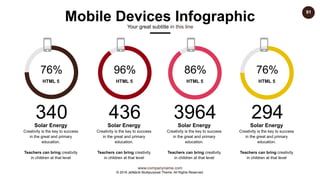 www.companyname.com
© 2016 Jetfabrik Multipurpose Theme. All Rights Reserved.
91
HTML 5
96%
HTML 5
86%
HTML 5
76%
HTML 5
76%
436
Solar Energy
Creativity is the key to success
in the great and primary
education.
Teachers can bring creativity
in children at that level
3964
Solar Energy
Creativity is the key to success
in the great and primary
education.
Teachers can bring creativity
in children at that level
294
Solar Energy
Creativity is the key to success
in the great and primary
education.
Teachers can bring creativity
in children at that level
340
Solar Energy
Creativity is the key to success
in the great and primary
education.
Teachers can bring creativity
in children at that level
Mobile Devices Infographic
Your great subtitle in this line
 