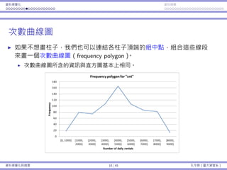 資料視覺化 資料摘要
次數曲線圖
如果不想畫柱⼦，我們也可以連結各柱⼦頂端的組中點，組合這些線段
來畫⼀個次數曲線圖（frequency polygon）。
次數曲線圖所含的資訊與直⽅圖基本上相同。
資料視覺化與摘要 10 / 45 孔令傑（臺⼤資管系）
 