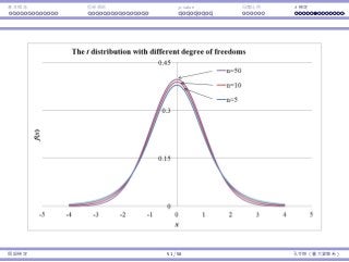 基本概念 拒絕規則 p-value ⺟體比例 t 檢定
假設檢定 51 / 58 孔令傑（臺⼤資管系）
 