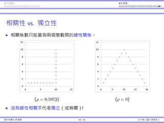 資料視覺化 資料摘要
相關性 vs. 獨立性
相關係數只能量測兩個變數間的線性關係。
(ρ = 0.5973) (ρ = 0)
沒有線性相關不代表獨立（或無關）！
資料視覺化與摘要 44 / 45 孔令傑（臺⼤資管系）
 