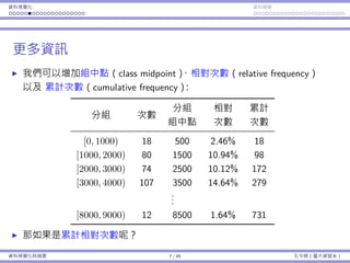 資料視覺化 資料摘要
更多資訊
我們可以增加組中點（class midpoint）、相對次數（relative frequency）
以及 累計次數（cumulative frequency）：
分組 次數
分組 相對 累計
組中點 次數 次數
[0, 1000) 18 500 2.46% 18
[1000, 2000) 80 1500 10.94% 98
[2000, 3000) 74 2500 10.12% 172
[3000, 4000) 107 3500 14.64% 279
...
[8000, 9000) 12 8500 1.64% 731
那如果是累計相對次數呢？
資料視覺化與摘要 7 / 45 孔令傑（臺⼤資管系）
 