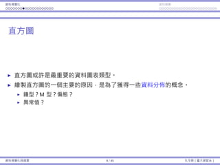 資料視覺化 資料摘要
直⽅圖
直⽅圖或許是最重要的資料圖表類型。
繪製直⽅圖的⼀個主要的原因，是為了獲得⼀些資料分佈的概念。
鐘型？M 型？偏態？
異常值？
資料視覺化與摘要 9 / 45 孔令傑（臺⼤資管系）
 