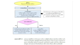 แนวทางการเทียบโอน สอศ.3
 