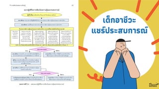 แนวปฏิบัติการเทียบโอน สอศ.
 