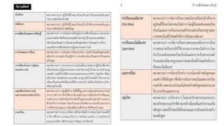 นิยามการเทียบโอนการเรียนรู้
 