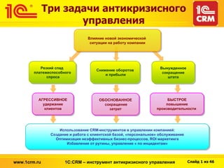 Три задачи антикризисного управления 1С: CRM –  инструмент антикризисного управления www.1crm.ru Резкий спад  платежеспособного спроса Снижение оборотов и прибыли Вынужденное сокращение штата Влияние новой экономической  ситуации на работу компании АГРЕССИВНОЕ удержание клиентов ОБОСНОВАННОЕ сокращение затрат  Использование  CRM- инструментов в управлении компанией: Создание и работа с клиентской базой, «персональное» обслуживание Оптимизация неэффективных бизнес-процессов,  ROI  маркетинга Избавление от рутины, управление « по инцидентам» БЫСТРОЕ повышение производительности  