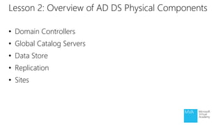 Lesson 2: Overview of AD DS Physical Components
• Domain Controllers
• Global Catalog Servers
• Data Store
• Replication
• Sites
 