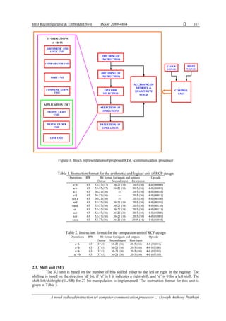 Int J Reconfigurable & Embedded Syst ISSN: 2089-4864 
A novel reduced instruction set computer-communication processor … (Joseph Anthony Prathap)
167
ARITHMETIC AND
LOGIC UNIT
COMPARATOR UNIT
SHIFT UNIT
COMMUNICATION
UNIT
FETCHING OF
INSTRUCTION
DECODING OF
INSTRUCTION
OP-CODE
SELECTION
SELECTION OF
OPERATIONS
EXECUTION OF
OPERATION
TRAFFIC LIGHT
UNIT
DIGITAL CLOCK
UNIT
LFSR UNIT
APPLICATION UNIT
32 OPERATIONS
64 - BITS
ACCESSING OF
MEMORY &
READ/WRITE
STAGE
CONTROL
UNIT
CLOCK
SIGNAL
RESET
SIGNAL
Figure 1. Block representation of proposed RISC-communication processor
Table 1. Instruction format for the arithmetic and logical unit of RCP design
Operations RW Bit format for inputs and outputs Opcode
Output Second input First input
a+b 63 53-37 (17) 36-21 (16) 20-5 (16) 4-0 (00000)
a-b 63 53-37 (17) 36-21 (16) 20-5 (16) 4-0 (00001)
a-1 63 36-21 (16) --- 20-5 (16) 4-0 (00010)
a+1 63 36-21 (16) --- 20-5 (16) 4-0 (00011)
not a 63 36-21 (16) --- 20-5 (16) 4-0 (00100)
and 63 52-37 (16) 36-21 (16) 20-5 (16) 4-0 (00101)
nand 63 52-37 (16) 36-21 (16) 20-5 (16) 4-0 (00110)
or 63 52-37 (16) 36-21 (16) 20-5 (16) 4-0 (00111)
nor 63 52-37 (16) 36-21 (16) 20-5 (16) 4-0 (01000)
xor 63 52-37 (16) 36-21 (16) 20-5 (16) 4-0 (01001)
xnor 63 52-37 (16) 36-21 (16) 20-5 (16) 4-0 (01010)
Table 2. Instruction format for the comparator unit of RCP design
Operations RW Bit format for inputs and outputs Opcode
Output Second input First input
a=b 63 37 (1) 36-21 (16) 20-5 (16) 4-0 (01011)
a<b 63 37 (1) 36-21 (16) 20-5 (16) 4-0 (01100)
a>b 63 37 (1) 36-21 (16) 20-5 (16) 4-0 (01101)
a! =b 63 37 (1) 36-21 (16) 20-5 (16) 4-0 (01110)
2.3. Shift unit (SU)
The SU unit is based on the number of bits shifted either to the left or right in the register. The
shifting is based on the direction ‘d’ bit, if ‘d’ is 1 it indicates a right shift, and ‘d’ is 0 for a left shift. The
shift left/shiftright (SL/SR) for 27-bit manipulation is implemented. The instruction format for this unit is
given in Table 3.
 